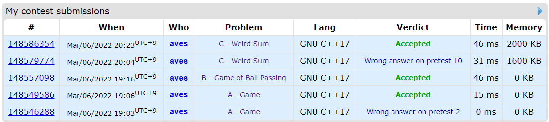 submissions